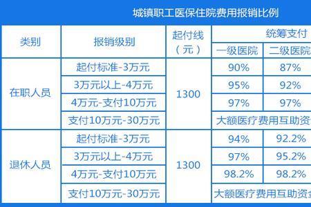 一年交800多的医疗保险是什么