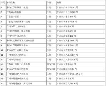 广州医保定点与不定点区别