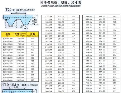 同步带长度多少合适