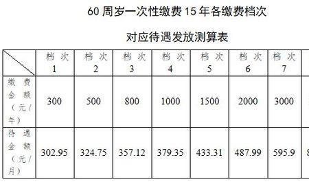 城乡居民养老保险几月交