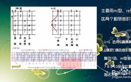 mi指型是什么意思