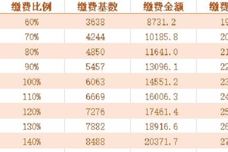 2022年全国社保联网的17个省