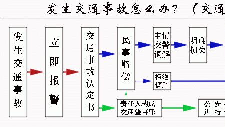 保险报警后处理时间要求