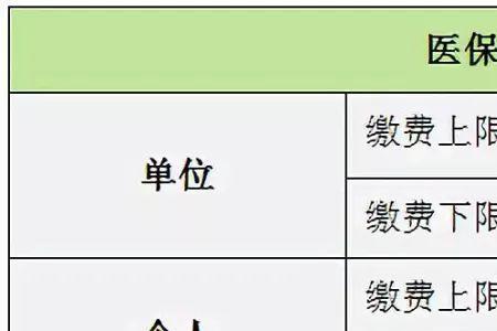 深圳医保三档门诊1000元多久清零