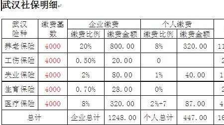 武汉可以跨区交社保吗