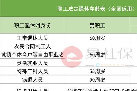 70后社保没交可以补交吗