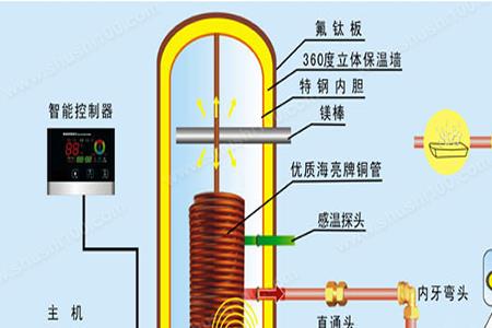 空气能的工作原理是什么