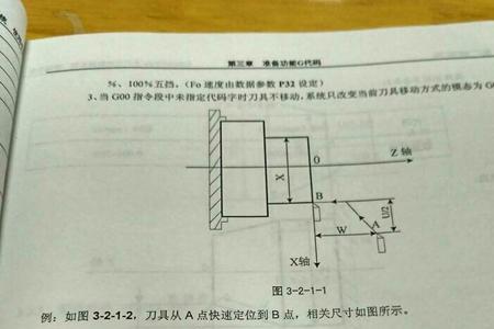 数控中的w和u代表什么意思