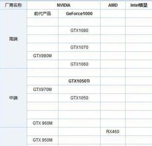 为什么有人囤显卡