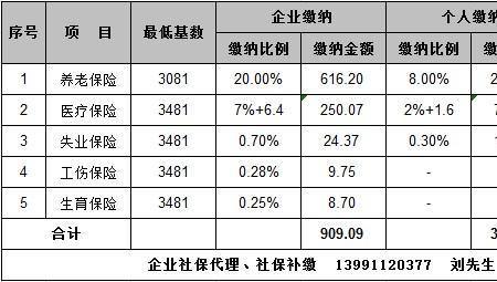 无锡个人交社保女的多少岁退休