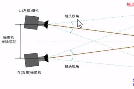 人眼和摄像头看人为啥不一样