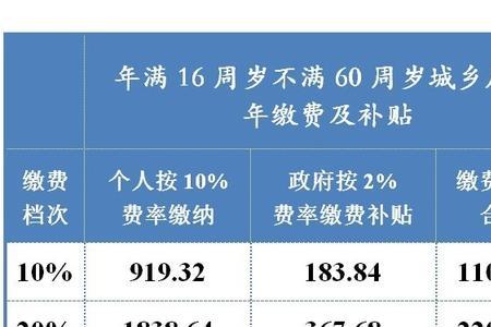 个体户交社保可以分几个档次