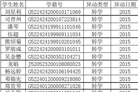 学籍系统如何导出全校花名册