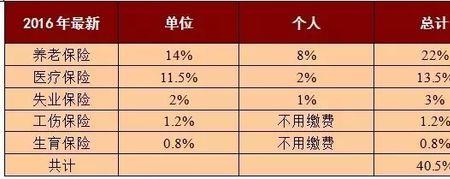 6500扣完五险还有多少