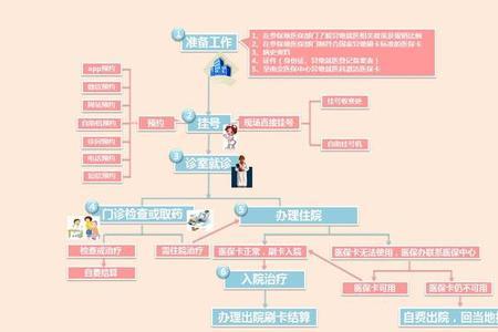 网上医保卡办理流程