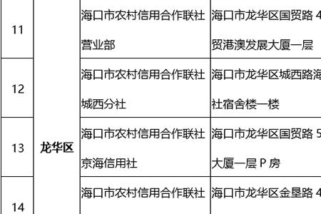 海口学生社保卡办理流程