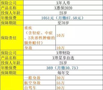 30岁女意外险一年多少