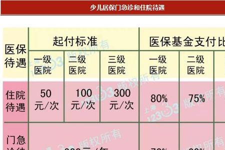 上海少儿医保状态查询