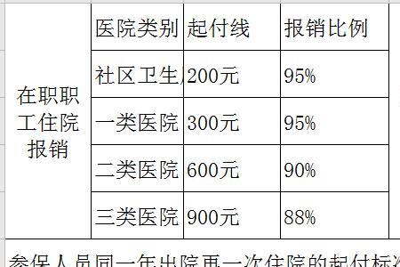 一次补缴15年职工医保需多少钱