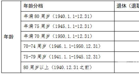 事业单位退休15年退休金多少