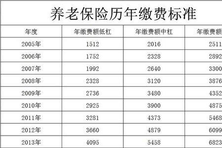 社会保障费是什么