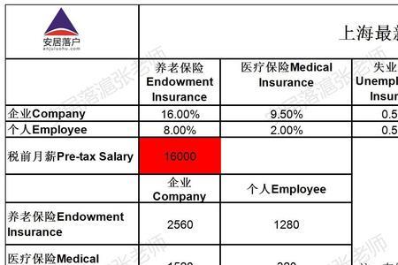 深圳未足额缴纳社保补缴年限