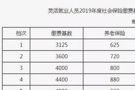 社保最低缴费基数是啥意思