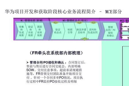 华为转正流程