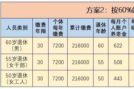 年均缴费指数怎样计算