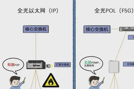 以太网在家用什么网络