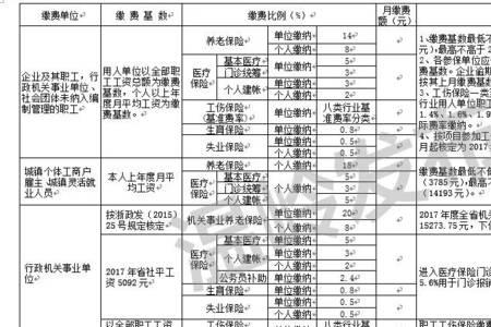 社保正常缴费和核定缴费的区别