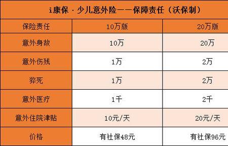 万能险意外受伤能报多少