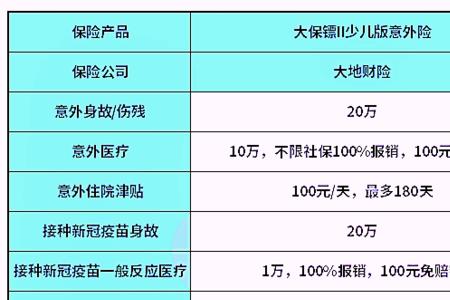 20元意外保险都保什么