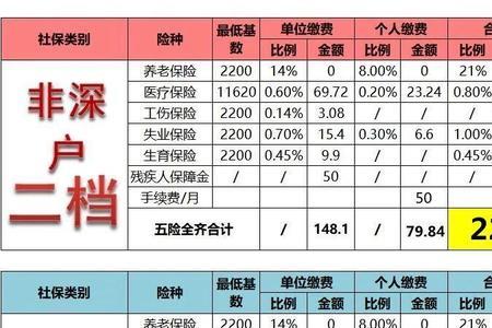 09年在深圳交的社保怎么转