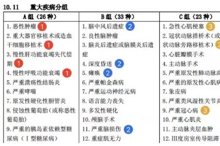 66岁重疾险种有哪些