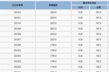 34周岁女性社保需要交多少年