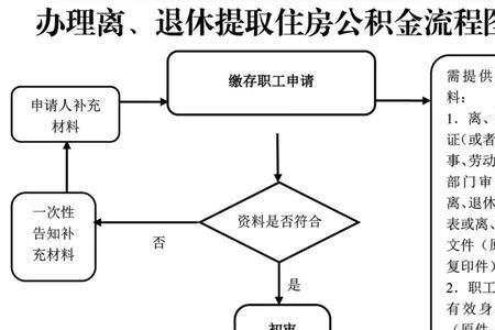 江西省内社保合并手续流程