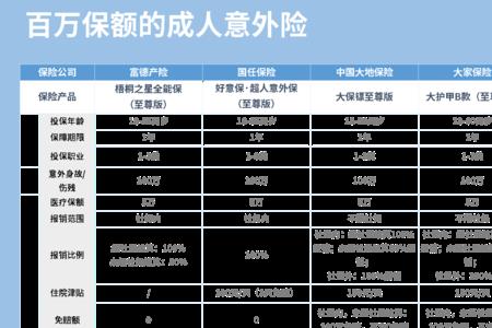 65岁成人意外险推荐