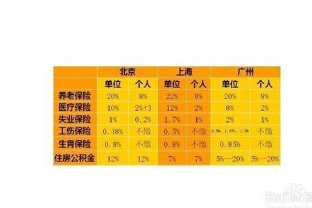 人在本地五险一金交在深圳