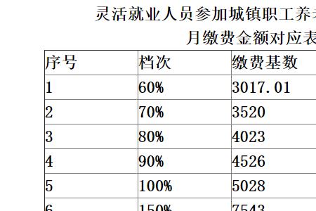 2022流动人员医保年交多少