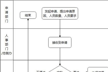 借调手续流程