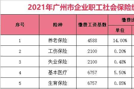 21年城镇职工养老保险收费标准表