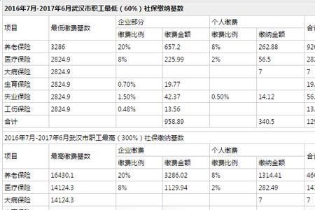 b类社保基数和c类社保基数