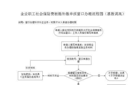 深圳社保转移流程