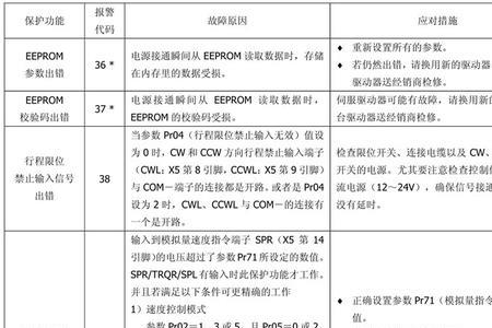 松下电饭煲故障代码H07怎么维修