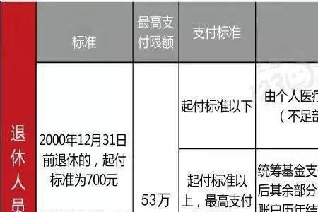 上海医保当年余额什么时候更新