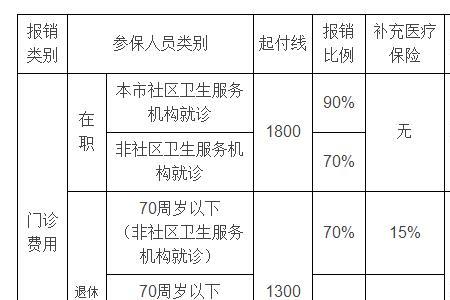 60岁可以单独交职工医保吗