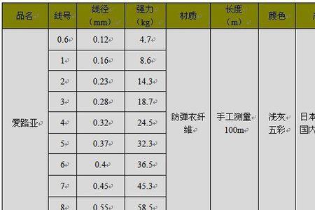 pe线直径对照表