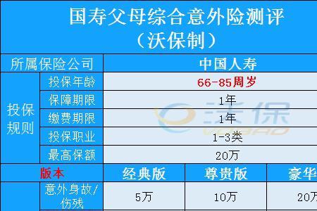 人寿儿童意外险保多少年