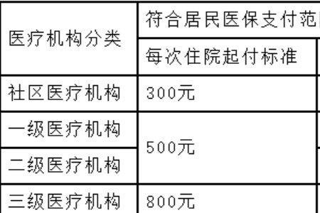 2022淄博城镇居民医保缴费标准